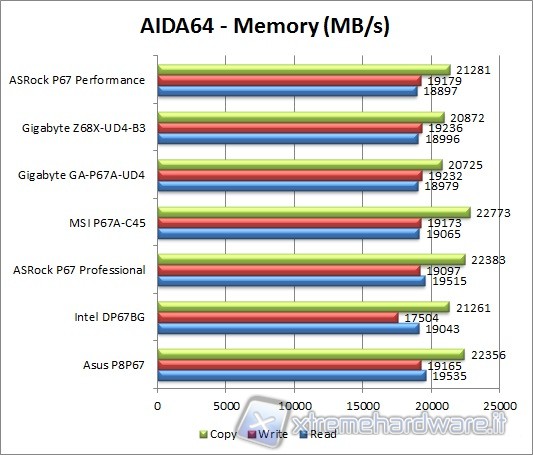 aida_1