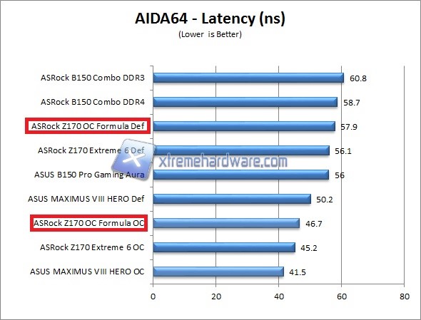 aida 1