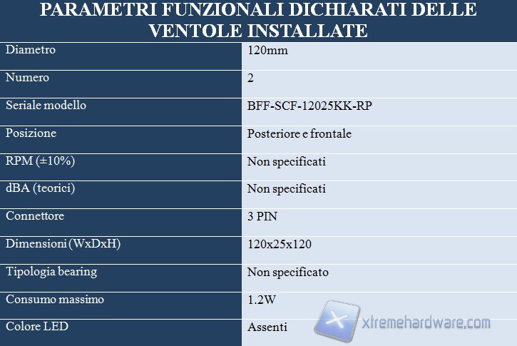 parametri funzionali ventole