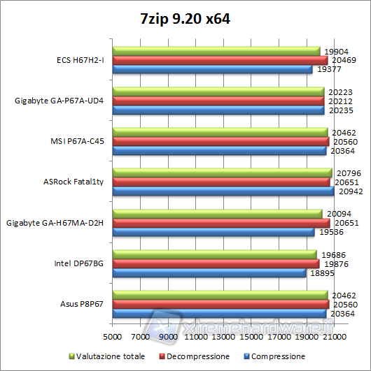 7zip