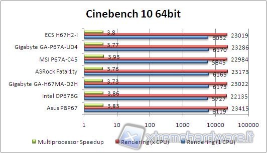 cinebench_10