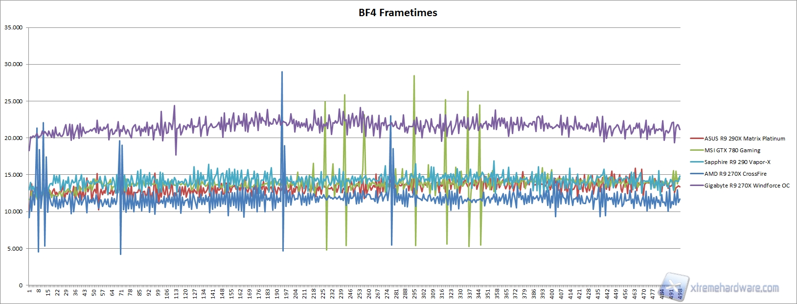 bf4 frametimes