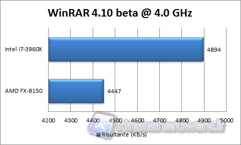 winrar_4.10