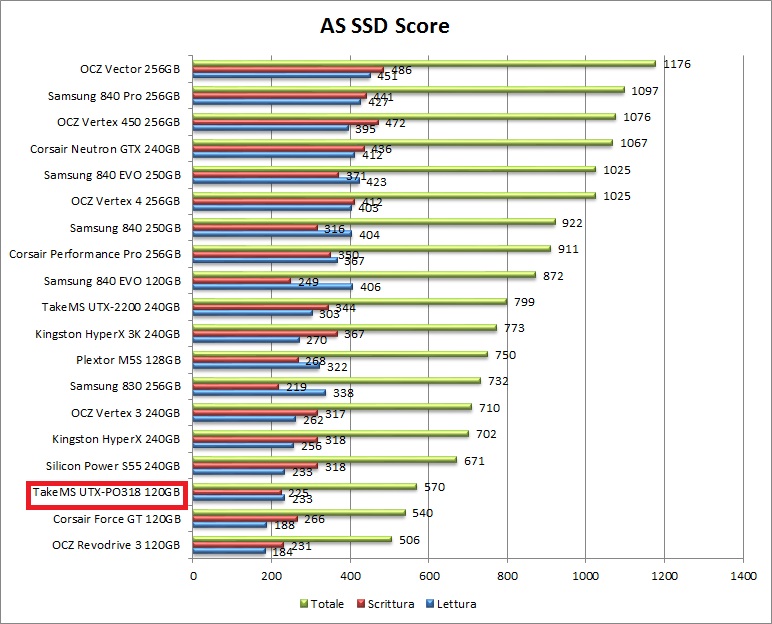 as ssd