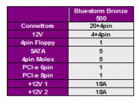 blue_storm_tabella